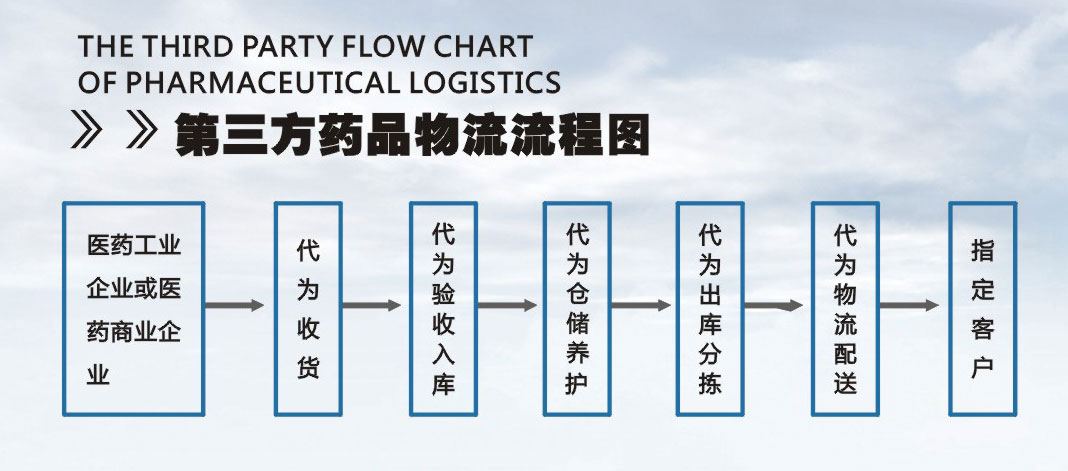華通醫(yī)藥辦公環(huán)境